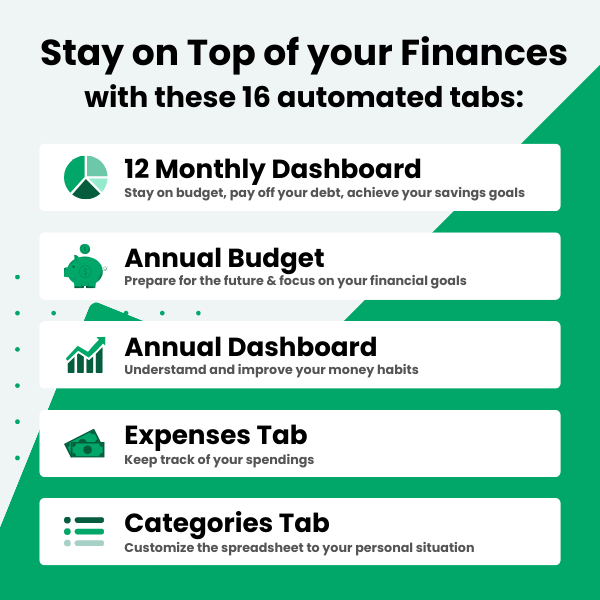 Monthly dashboards