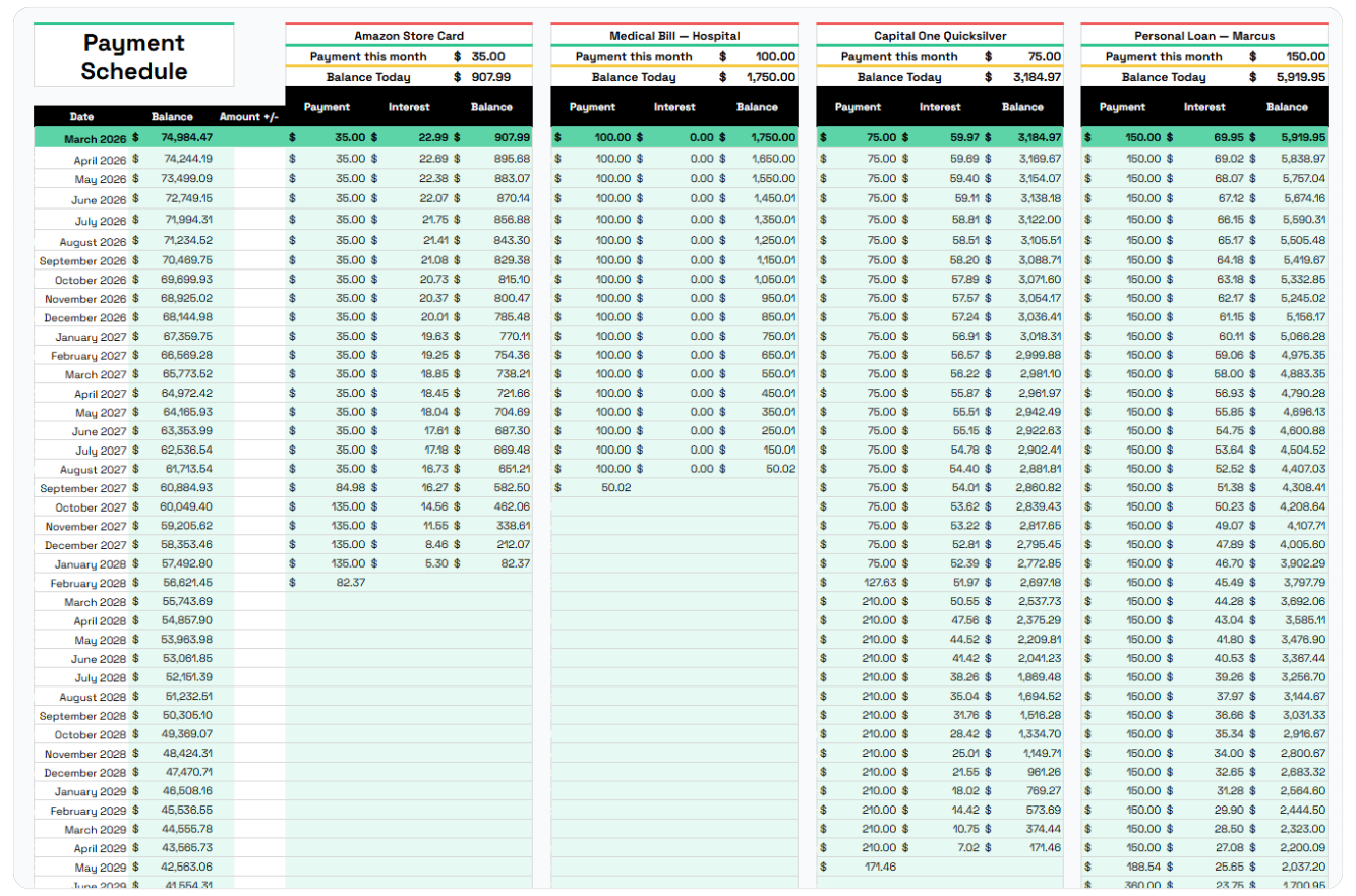 Month-by-Month Payment Schedule
