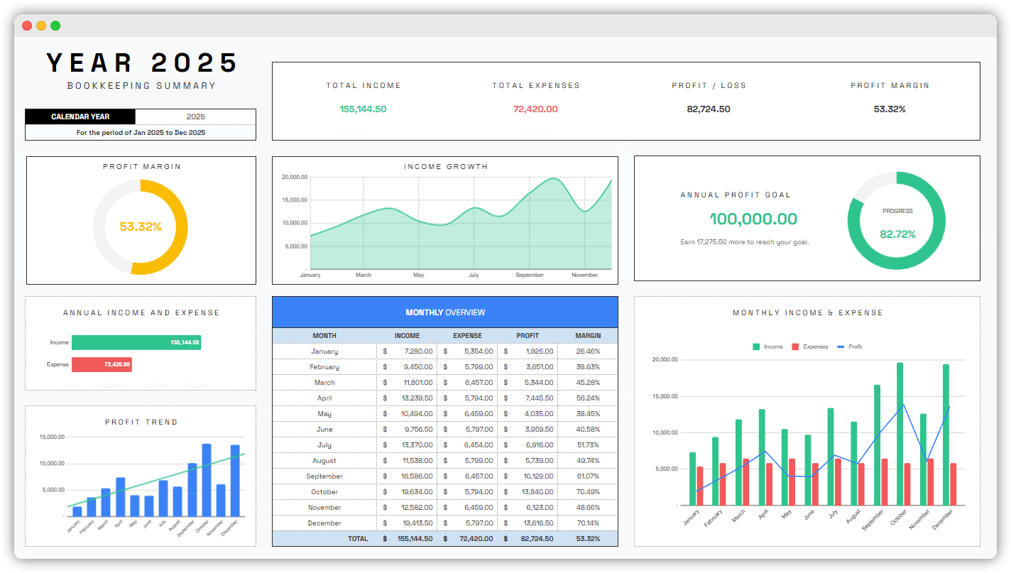 IMA Planner Annual Dashboard